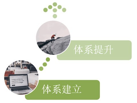 計算機化系統(tǒng)驗證（CSV）服務